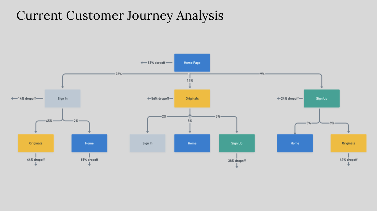 Luminary Homepage — Journey analysis 1
